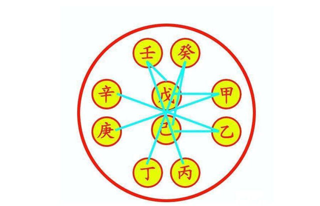 八字天干知识全解