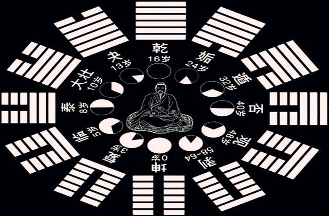 八字中的月柱能看出哪些信息