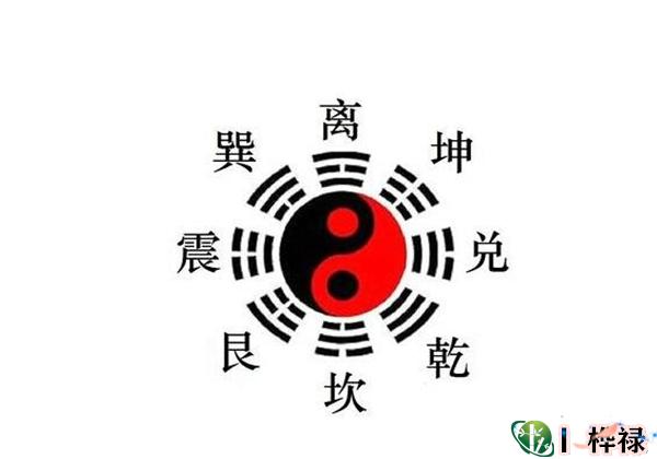 六爻八卦象义详解