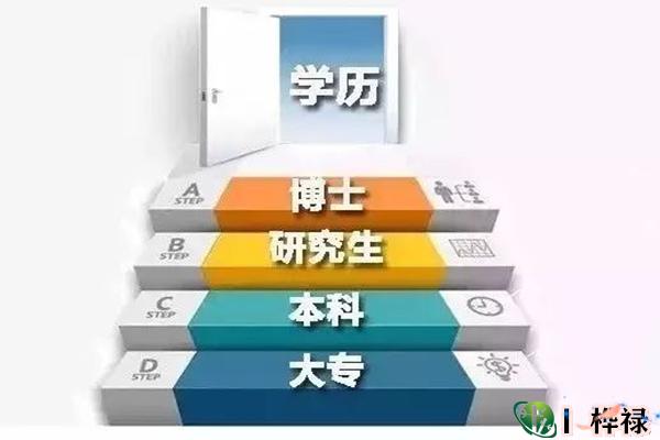 六爻断学历技巧