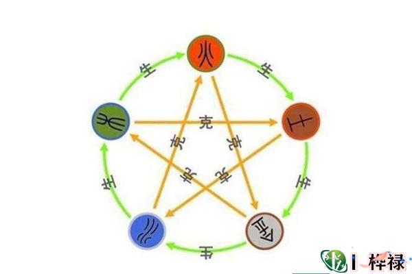 八字算命五行知识