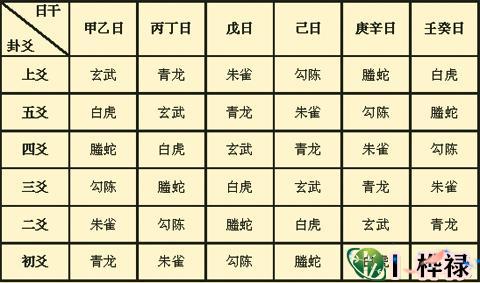 六爻装纳甲详解