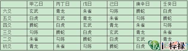 六爻装纳甲详解