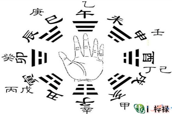 十天干必背象义