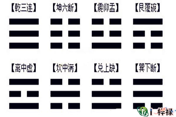六爻有哪六十四卦（图文）