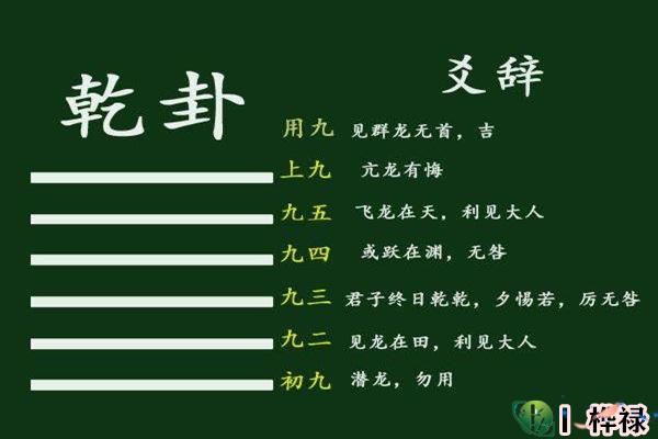 六十四卦:乾为天卦详解