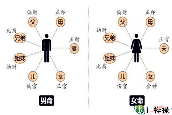 八字六亲秘传口诀