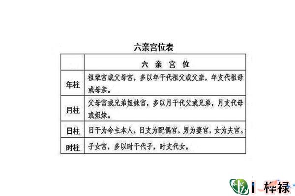 八字六亲秘传口诀