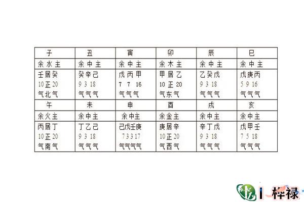 八字地支藏干应用技巧