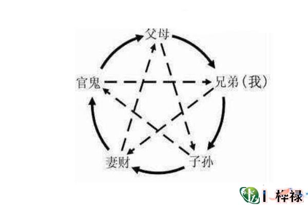 八字断六亲规律