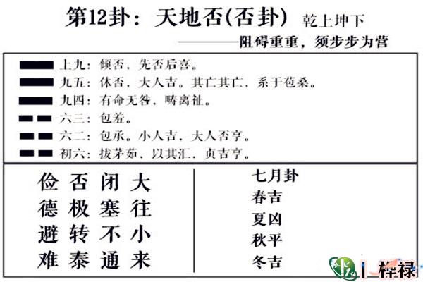 六十四卦：天地否卦详解