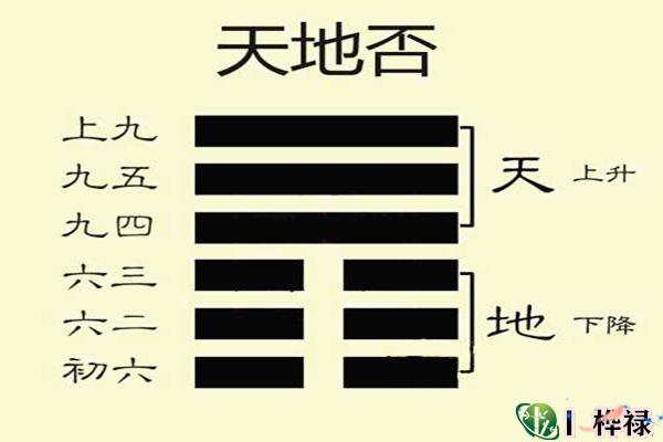 六十四卦:天地否卦详解