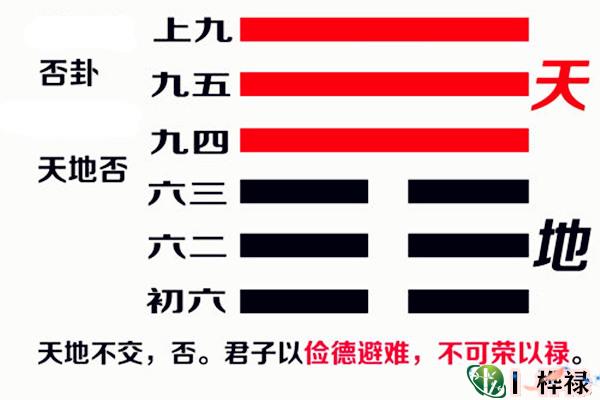 六十四卦:天地否卦详解