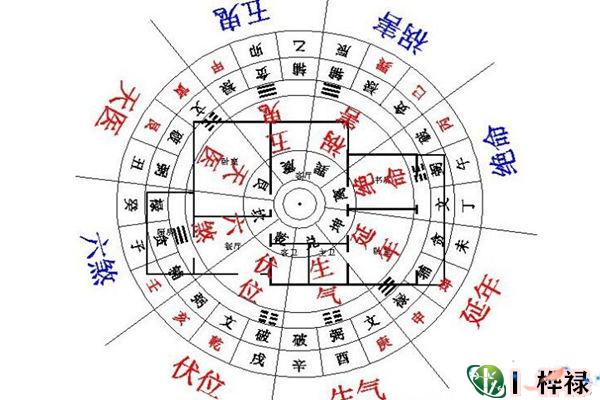 史上最全的房屋方向风水知识