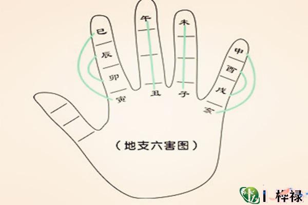 八字地支相害取象大全