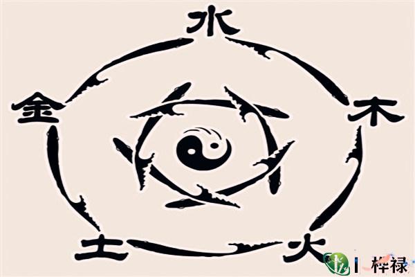 生辰八字五行剖析详解