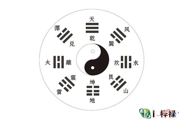 六爻装纳甲口诀