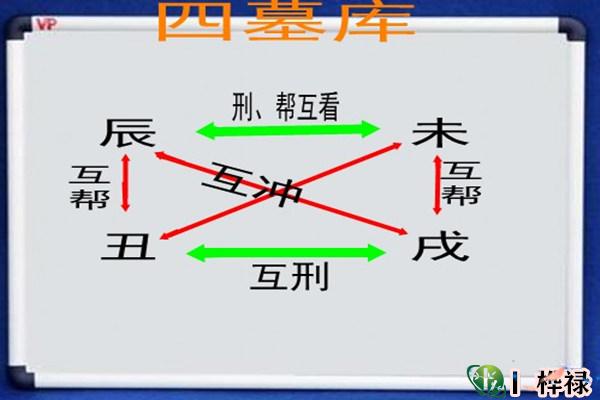 盲派墓库用法精论
