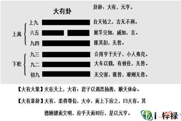 六十四卦:火天大有卦详解