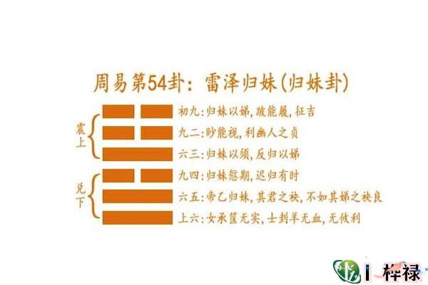 六十四卦:雷泽归妹卦详解