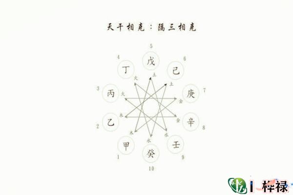 十天干相克全解