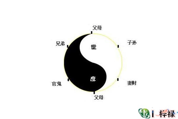 六爻六亲象义大全