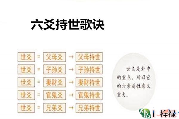 六爻持世歌诀