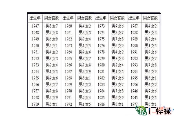 最全八字合婚配对表查询
