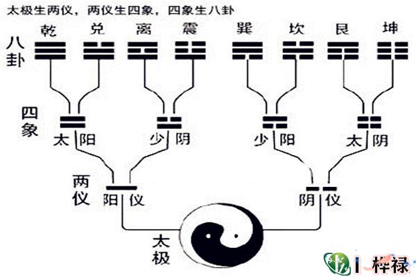风水学中的四象是什么
