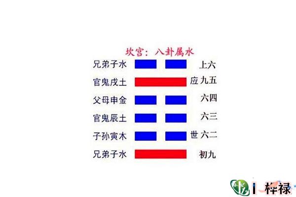 六十四卦:水雷屯卦详解