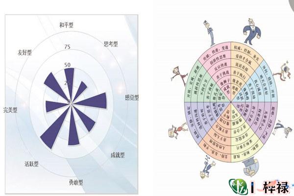 六爻断性格方法秘诀