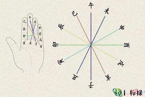 八字六冲应期判定及力量旺衰