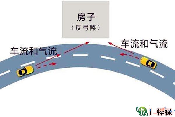 住宅风水中的反弓煞化解方法