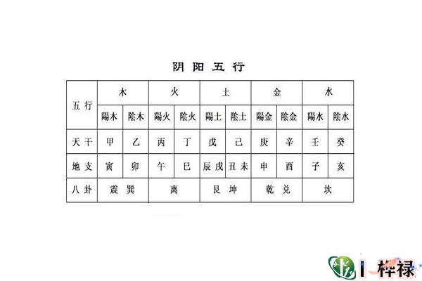 学八字必须掌握的天干地支基础知识