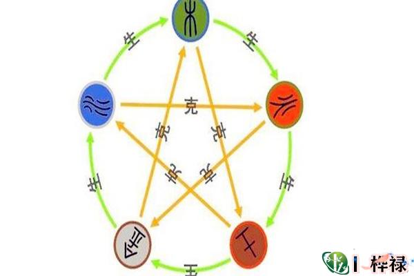 八字缺五行怎么补,五行缺补法大全