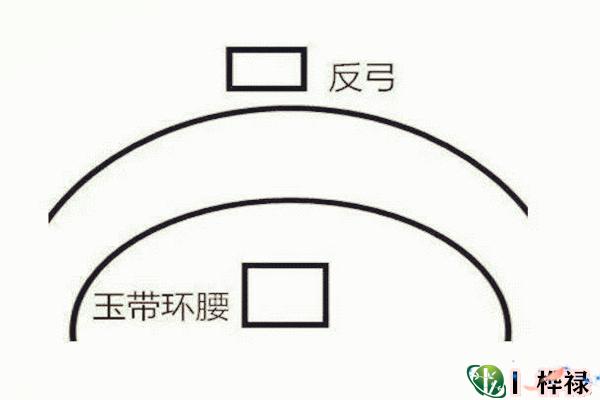 风水玉带环腰含义