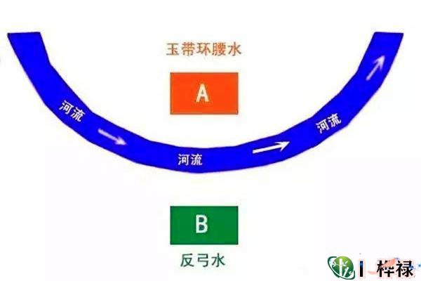 风水玉带环腰含义