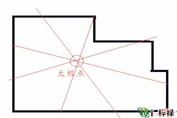 风水太极点怎么找