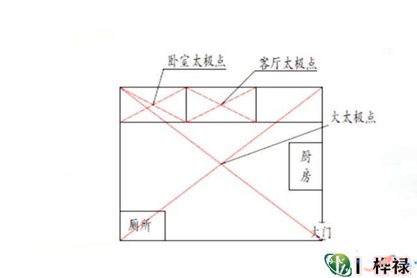 风水太极点怎么找