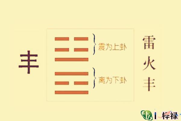 六十四卦:雷火丰卦详解