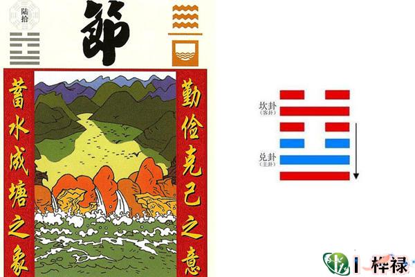 六十四卦:水泽节卦详解