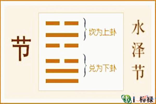 六十四卦:水泽节卦详解