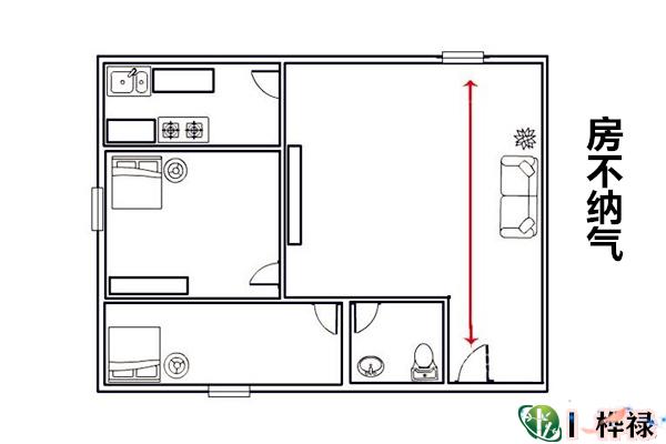 什么叫纳气?纳气口方位怎么判断