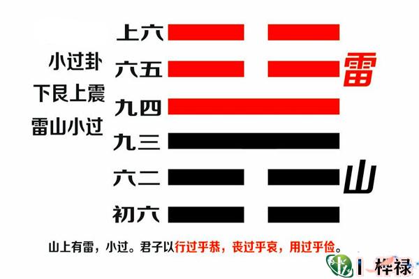 六十四卦:雷山小过卦详解