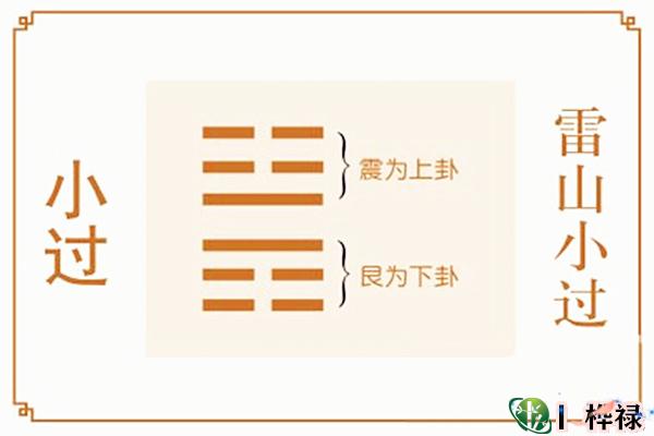 六十四卦:雷山小过卦详解