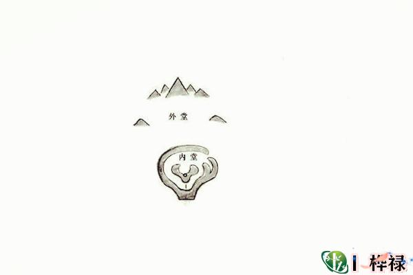 内明堂图解,明堂影响什么