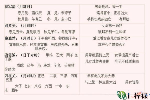 八字神煞十日灵