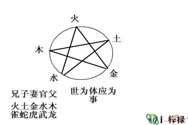 六爻六亲用神详解