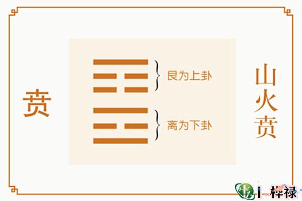 六十四卦:山火贲卦详解