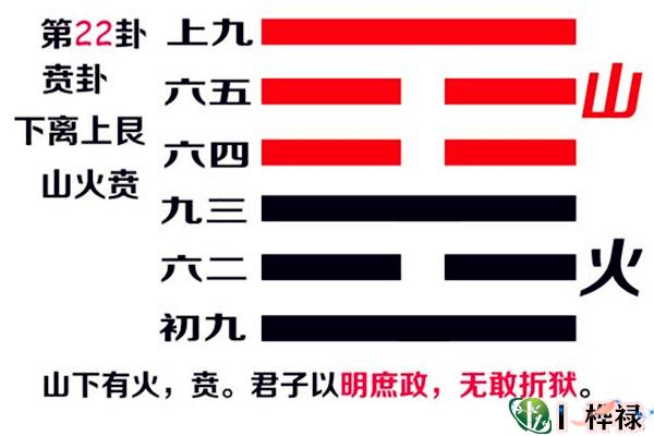 六十四卦:山火贲卦详解